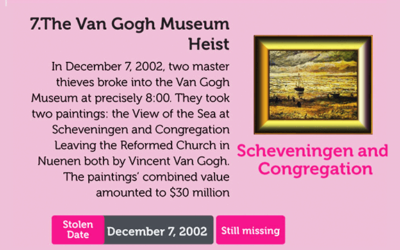 Worlds Most Expensive Art Heists