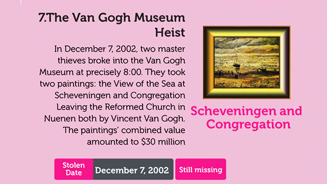 Worlds Most Expensive Art Heists