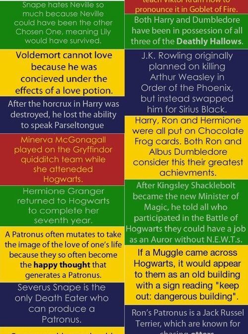 Fun Harry Potter Facts