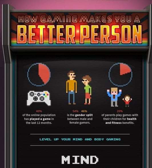 The Positive Effects Of Video Games