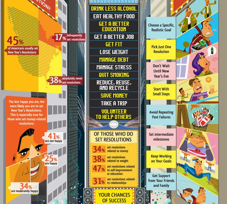 New Year’s Resolution Infographic