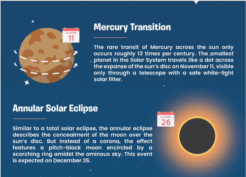 2019 Astronomy Highlights