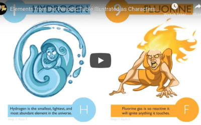 Periodic Table of Elements Illustrated as Characters