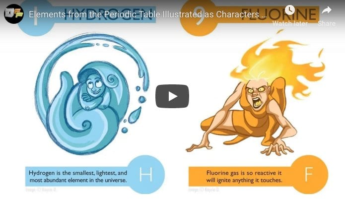 Periodic Table of Elements Illustrated as Characters
