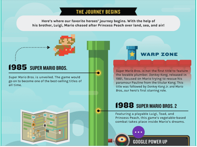 Evolution Of Mario Brothers