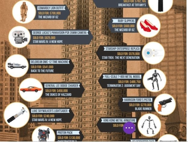 World’s Most Expensive Movie Props