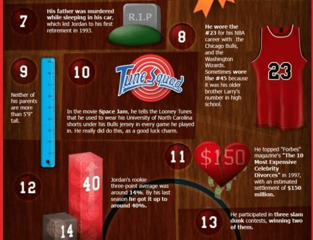 23 Facts About Michael Jordan
