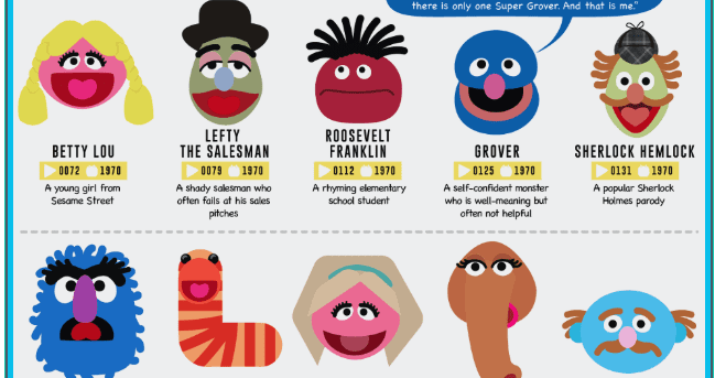 50 Years Of Sesame Street
