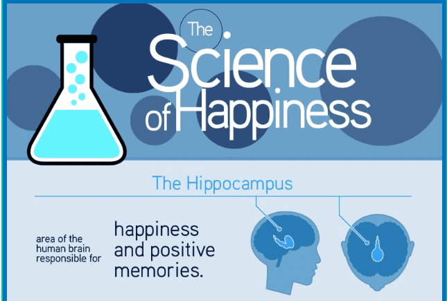 The Science Of Happiness