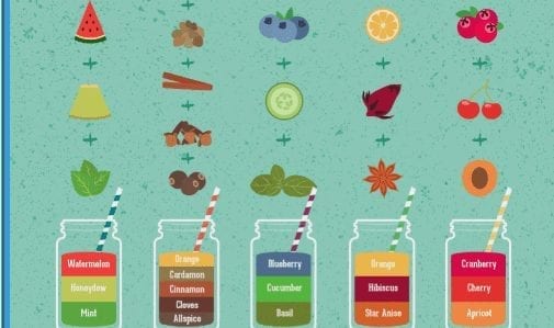 Tasty Ideas To Infuse Water