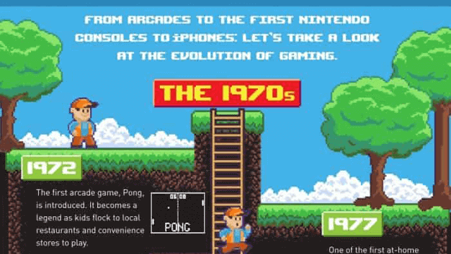 Timeline Of Video Games
