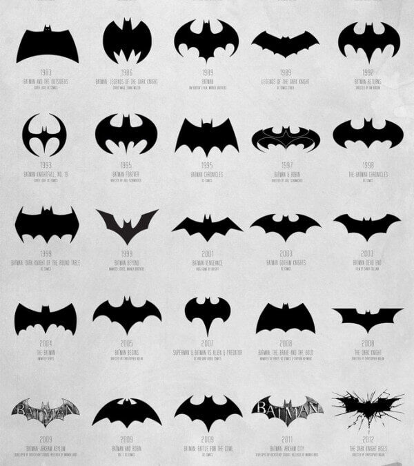 Evolution of Batman Logos