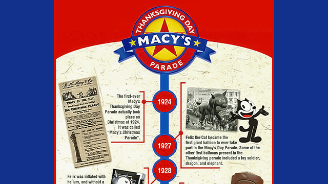 History Of Macy’s Thanksgiving Parade