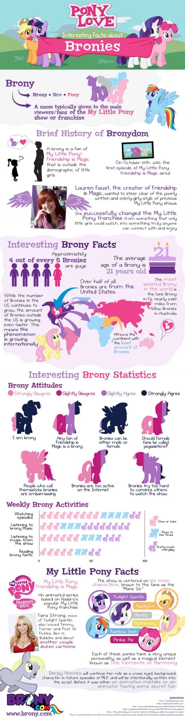 All-About-Bronies