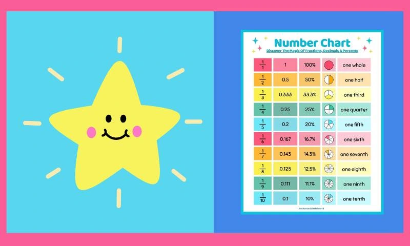 Free Printable Numbers Chart