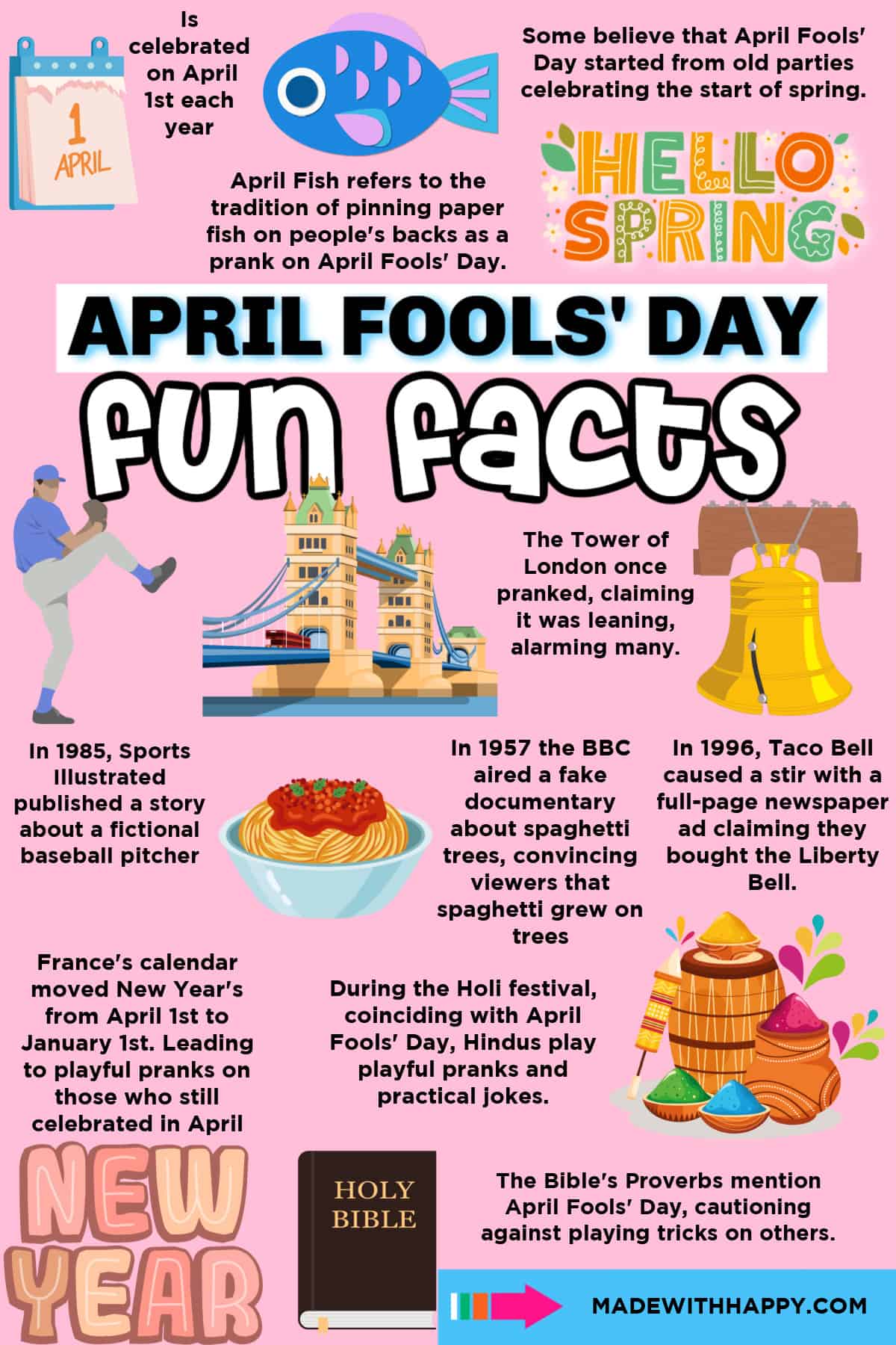 april-fools-day-facts